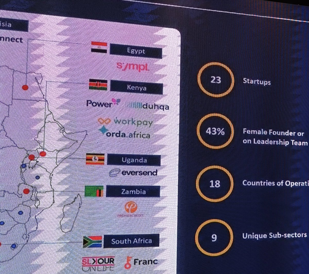 HapaKenya's tweet photo. Cohort one of the #VisaAcceleratorProgram include 23 fintechs from 9 African countries that operate in 18 countries with 43% representation in terms of women founders. #PayWithVisa https://t.co/kN5utTO4G3