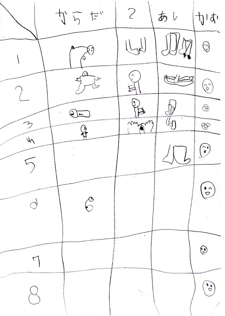 娘と合作で描いた
「さいころを振って出た目のポーズをする遊び」の紙。
1枚目の足の1と3、
2枚目の足の2はお母ちゃんできないわ。 