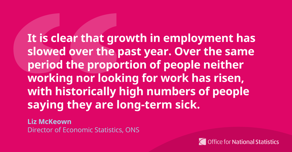 ONS's tweet photo. We’ve published the latest UK labour market figures ➡️https://t.co/uUfa4WRA2u
Commenting on today’s figures, ONS Director of Economic Statistics Liz McKeown said: (1/4) ⬇️ https://t.co/0SwR0n5U6K