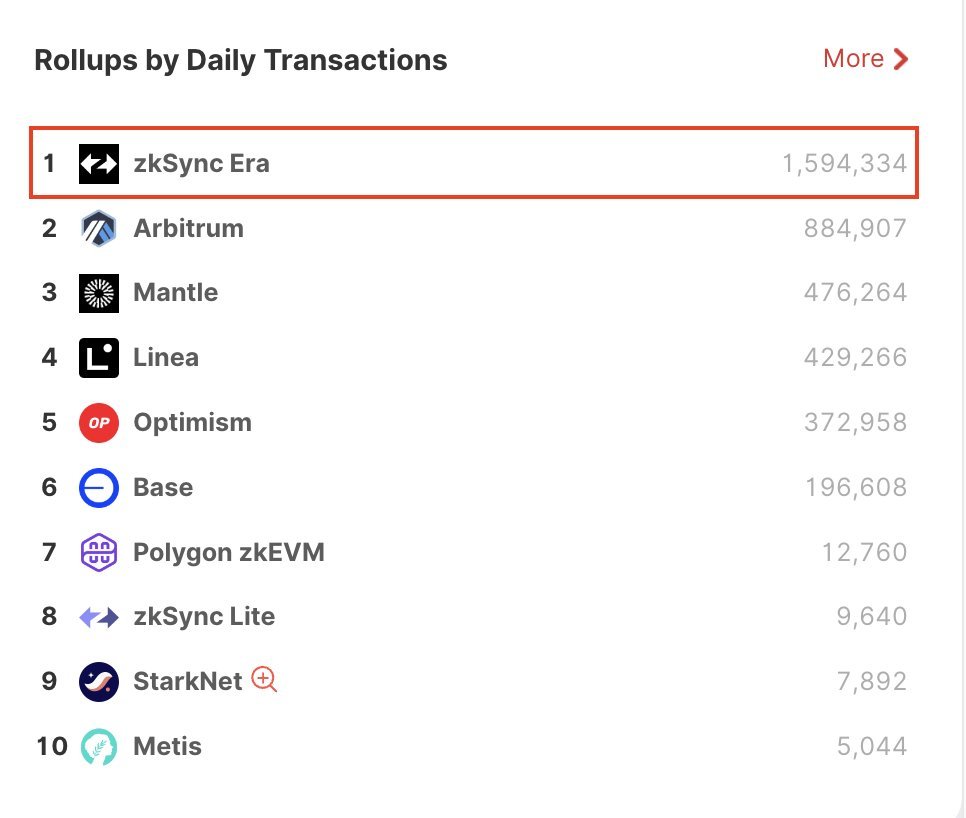 RichQuack's tweet photo. @CoinMarketCap #zkFlow https://t.co/R54X873r5K