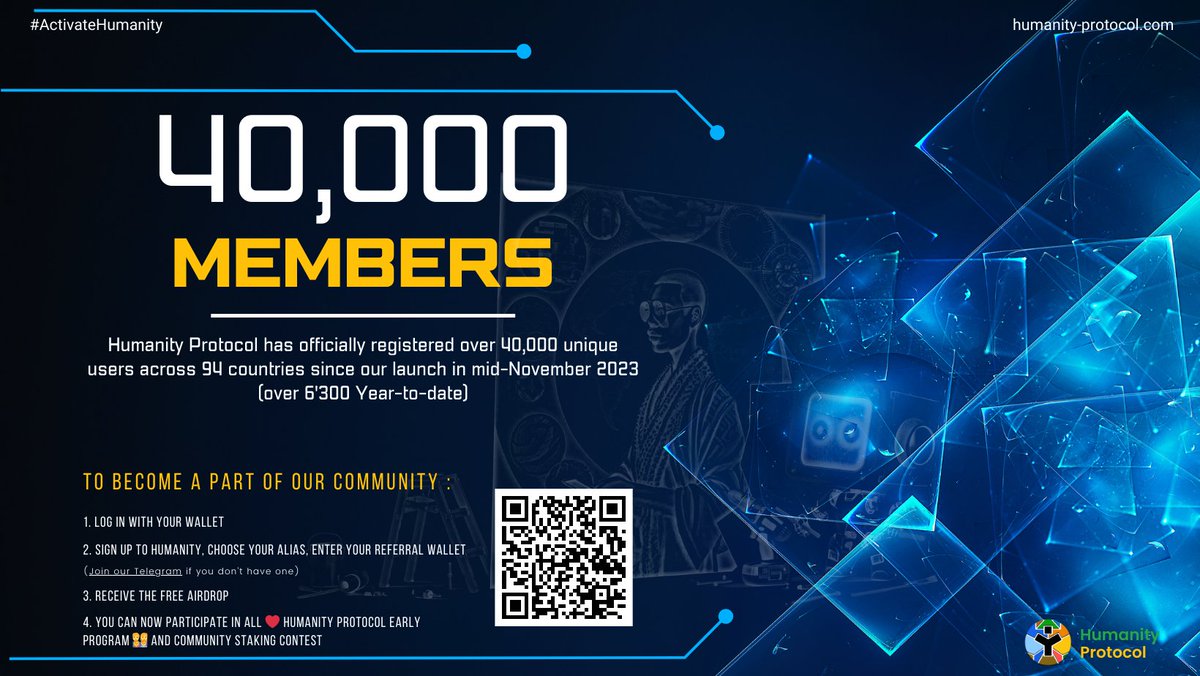 HmntyProtocol's tweet photo. 🚀 Humanity Protocol hits a milestone with 40,000 claims registered globally!

🌍 From Nigeria to Viêt Nam, our community is making waves in over 94 countries.

Thanks to all who've joined us on this journey towards a more inclusive digital economy!
#NFTAirdrop #CommunityStaking #ActivateHumanity