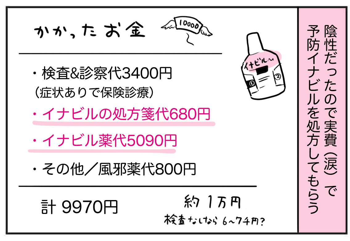 インフルエンザ、まだまだ流行衰えてないみたいですね。 予防イナビルでなんとか感染を免れた現場からは以上です。