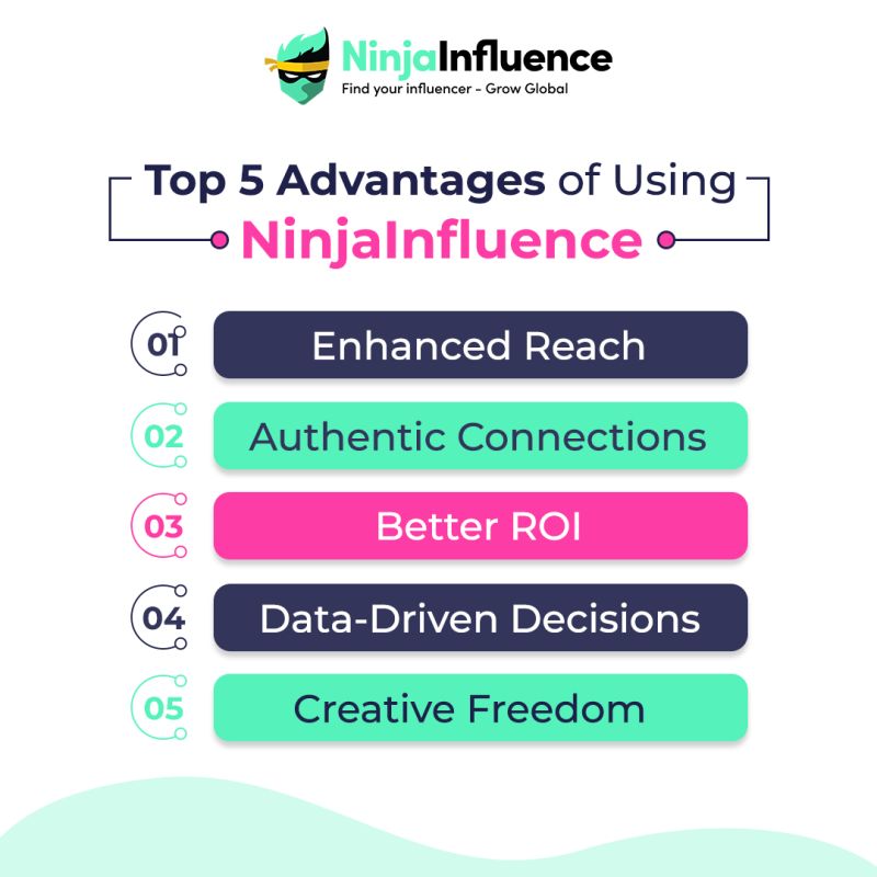 ninjaoutreach's tweet photo. 💯Transform Your #InfluencerMarketing!

Discover, Connect, and Thrive with #NinjaInfluence
Find the Perfect Match
Seamless #Collaboration
Real-Time Analytics
Innovative Solutions

Ready to Elevate Your #Brand? https://t.co/EPfddugIxZ
#influencer #digitalmarketing https://t.co/aaiH8iMvuE