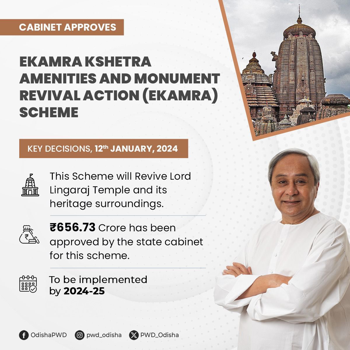 #OdishaCabinet, led by the Hon’ble CM Shri @Naveen_Odisha, has approved Rs. 656.73 Crore for the #EKAMRA Scheme proposed by the Works Department.