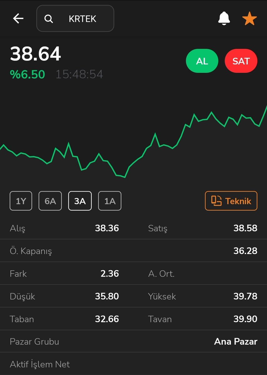 🚀

#krtek anlatmaya gerek var mı daha dün akşam verdim böyle eksi bir günde 🤌

#BORSA #Borsaİstanbul #viop #endeks #BOFA #ALTIN #imasm #EUREN #alfas #izenr #taten #samat #GUBRF #kchol #sasa #sise #KOZAL #KOZAA #thyao #isatr #isbtr #isctr