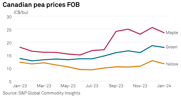 SPGEnergyOil's tweet photo. NEW #CommodityTracker: #Charts to watch this week 
➡️ Equatorial Guinea’s #oil drilling canceled
➡️ #Lithium prices lowest
➡️ US #naturalgas production rises
...and more
https://t.co/coYd3Rtudd https://t.co/lNH4Zlm1kJ