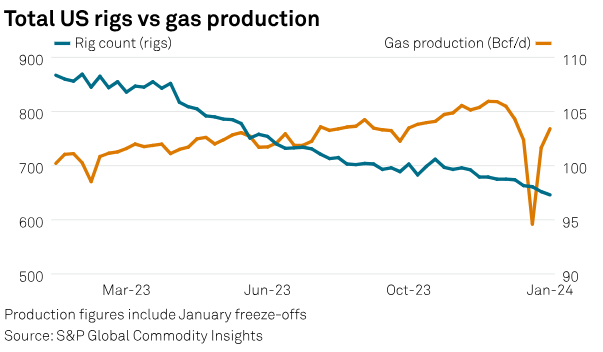 SPGEnergyOil's tweet photo. NEW #CommodityTracker: #Charts to watch this week 
➡️ Equatorial Guinea’s #oil drilling canceled
➡️ #Lithium prices lowest
➡️ US #naturalgas production rises
...and more
https://t.co/coYd3Rtudd https://t.co/lNH4Zlm1kJ