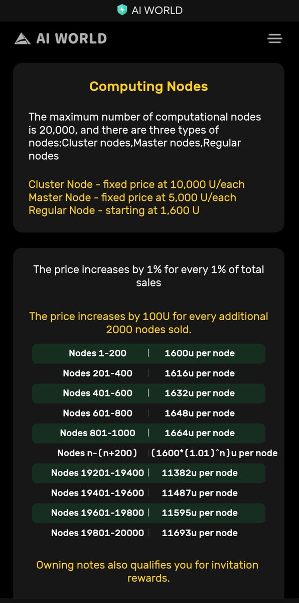 Mining in AI WORLD nodes is in full swing, giving birth to $AIW .

 With Bitcoin breaking $50,000, the bull market is on the horizon. In the race for AI, our strategy is simple: HODL, HODL, HODL! 🚀 #AIWORLD