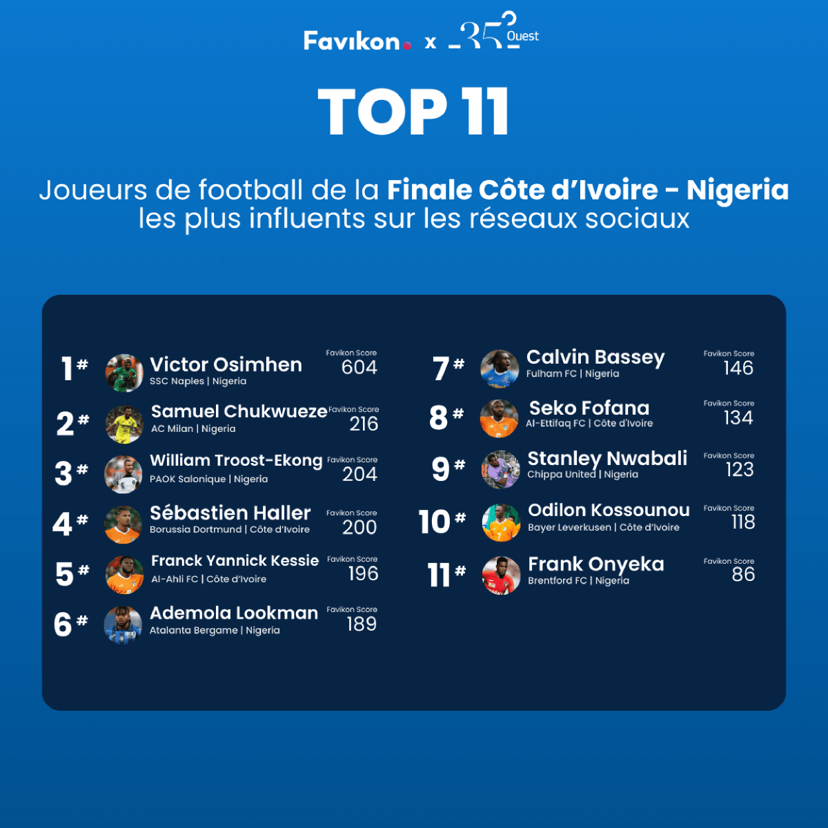 35°Nord tweet media