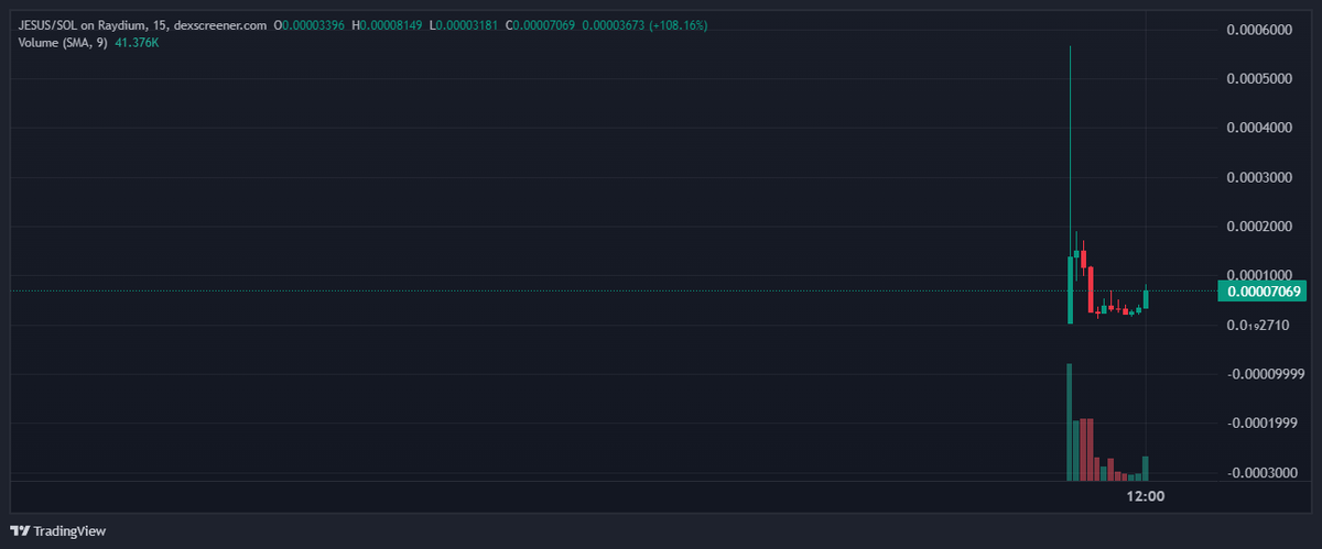 Jesus | Solana tweet media