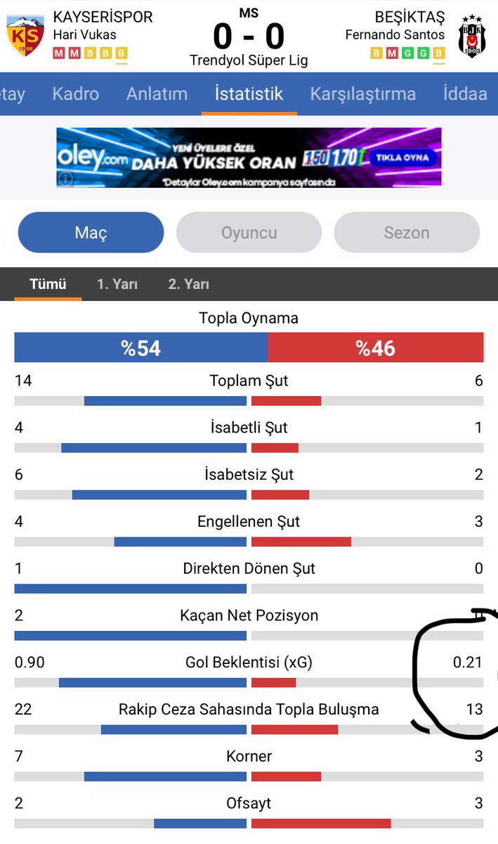Sergen yalçının  Gökan töreyi forvet oynattığı zaman bile gol beklentisi daha çoktu. Fernando Santos hangi takımda çalıştığının farkında değil sanırım deplasmanda  gol atmak hak getire…