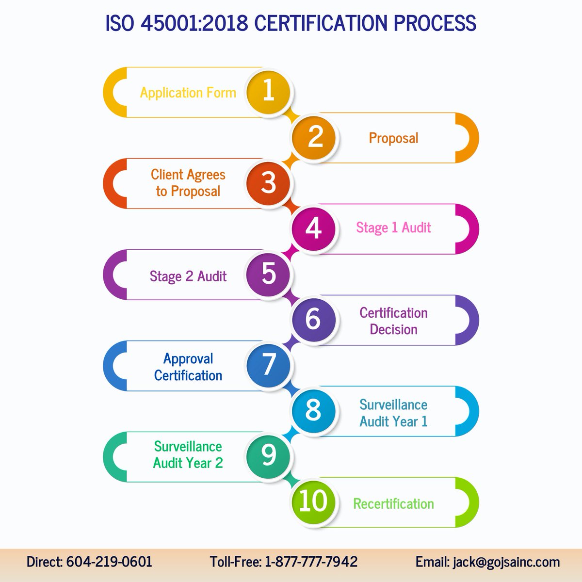 gojsainc's tweet image. Complete consulting support for ISO 45001: 2018. A proven 38 point implementation process to identify your needs, gaps and opportunities to lead you to ISO 45001: 2018 certification.

Jack Sekhon P. Eng
Direct: 604-219-0601
Toll Free: 1-877-777-7942
Email: jack@gojsainc.com