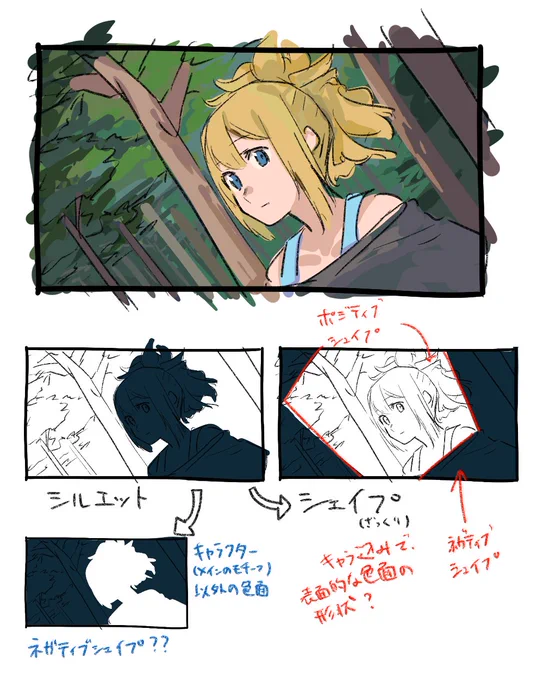 ざっくりわざとらしく描くとこういうイメージだった。
赤字が自分の認識なんだけど、もしかして完全に間違ってる?? 