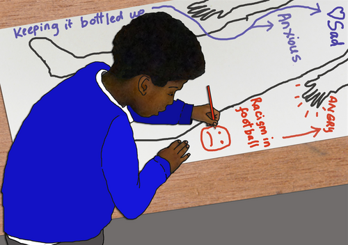 The research responds to the relative lack of literature concerning the racialised experiences of young children. We discuss how we developed the arts-based method of body mapping as an ethical approach to foregrounding the children's voices.  <a href="/RespectProjBris/">RESPECT Project Bristol</a>