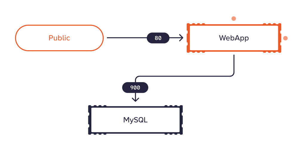 metad3v's tweet image. DAGA Tutorial is ready! 🚀
Check it out how to use DAGA for visual modeling &amp;amp; diagraming.
daga.metadev.pro