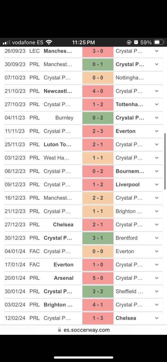 christo43383549's tweet photo. ๐๐ด๐ต๐ฆ
@cpfc @CEO4TAG
And this is acceptable ๐๐ด๐ต๐ฆ
#cpfc #royout https://t.co/PMAFefKKuu