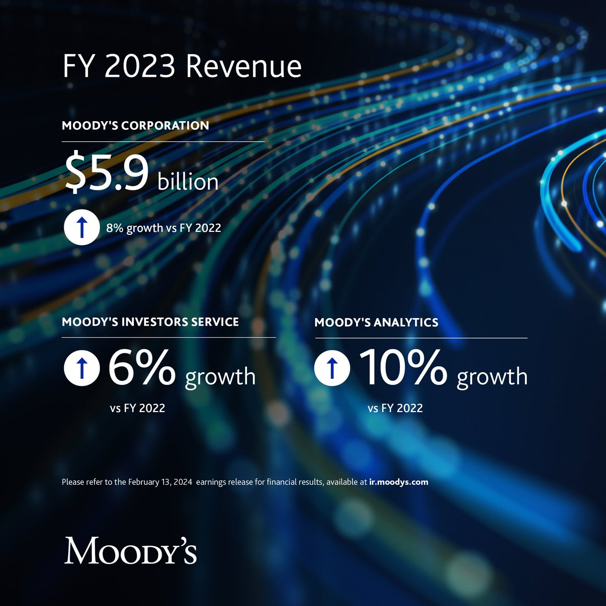 MoodysCorp tweet picture