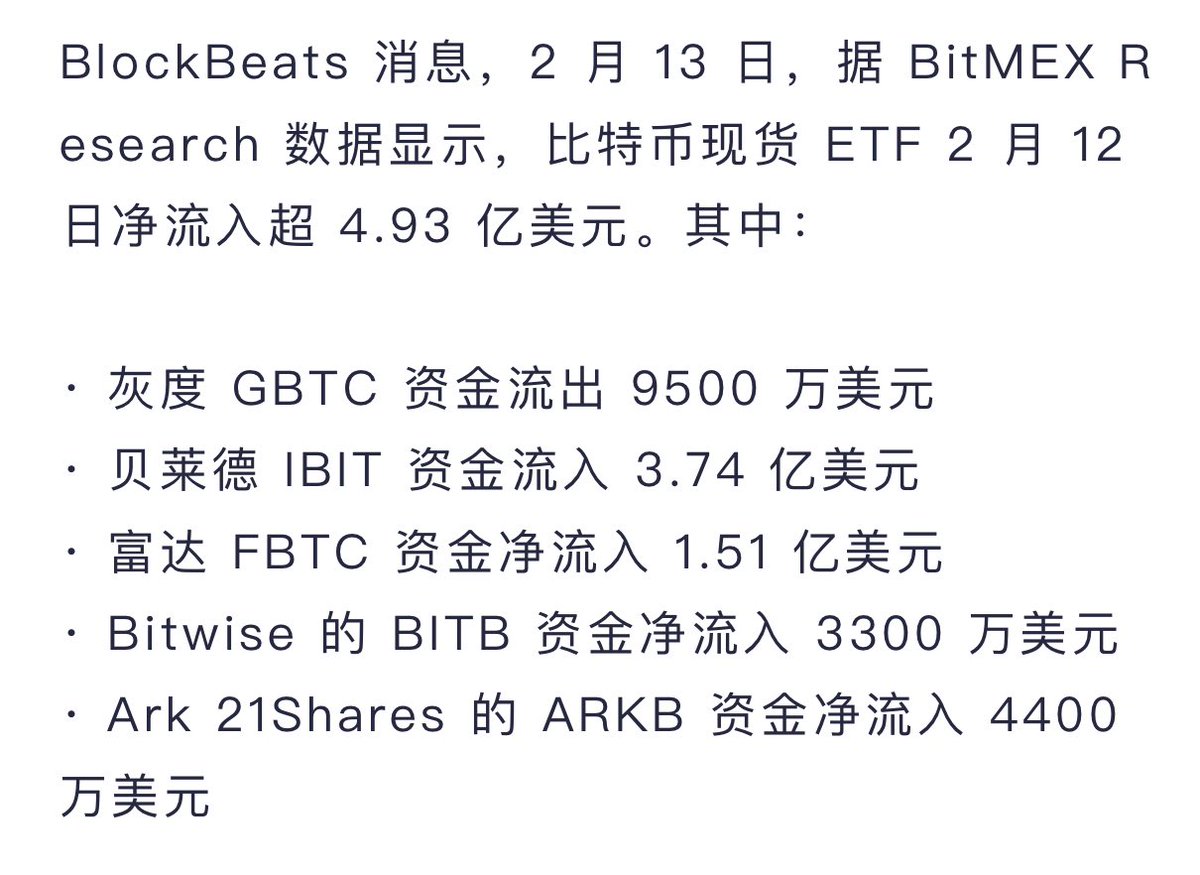 数据显示，#Bitcoin ETF净流入超4.93亿美元，灰度流入转正近在眼前！预计2028年，全球比特币现货ETF的资产规模将达到700亿美元。  你也卖，我也卖，大家一起送外卖。 你拿住，我拿住，年底一起住别墅。 你布道，我布道，价格自然往上跳。 你做庄，我做庄，安心睡觉不用慌 ...