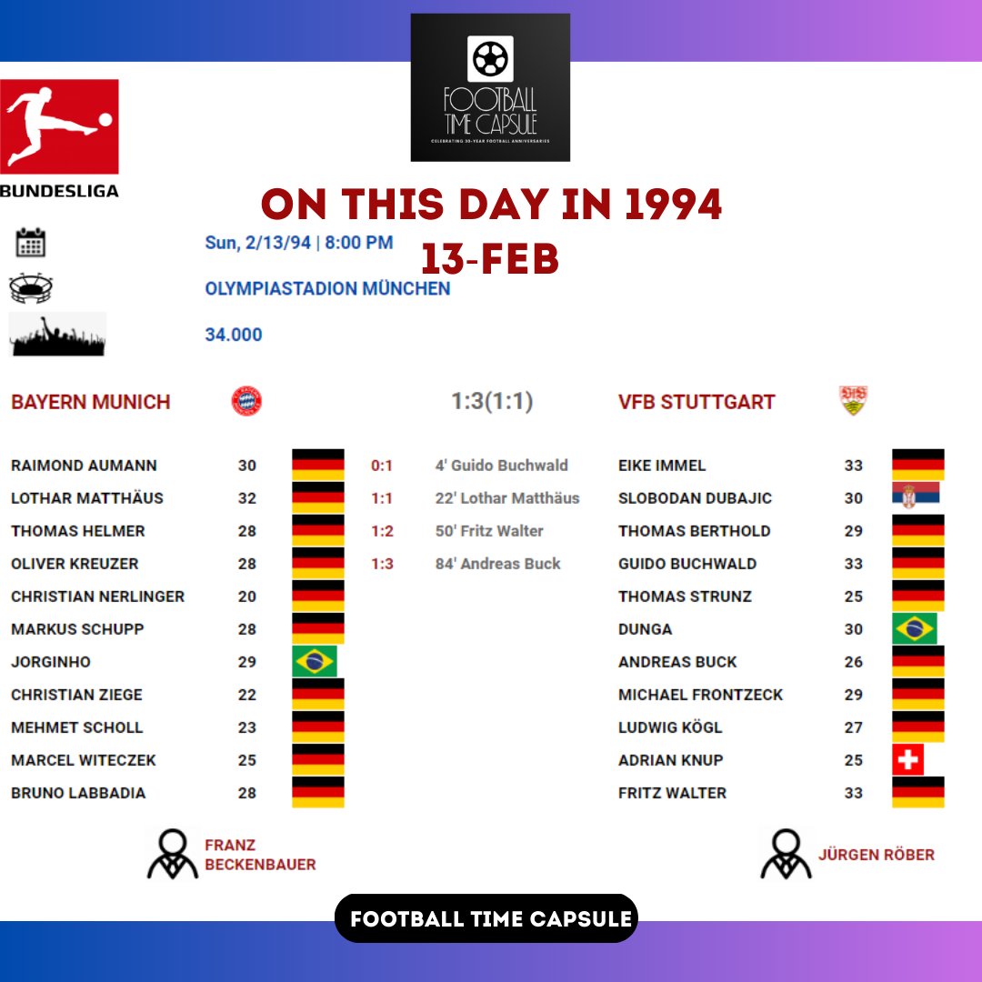 📅 On this day in 1994, VfB Stuttgart secured a remarkable 3-1 victory over Bayern Munich at Olympiastadion! 🇩🇪⚽️ A stunning performance that left football fans in awe. A historic moment in Bundesliga history! 🟢⚪️🔥 #VfBStuttgart #BayernMunich #Bundesliga #OnThisDay1994…