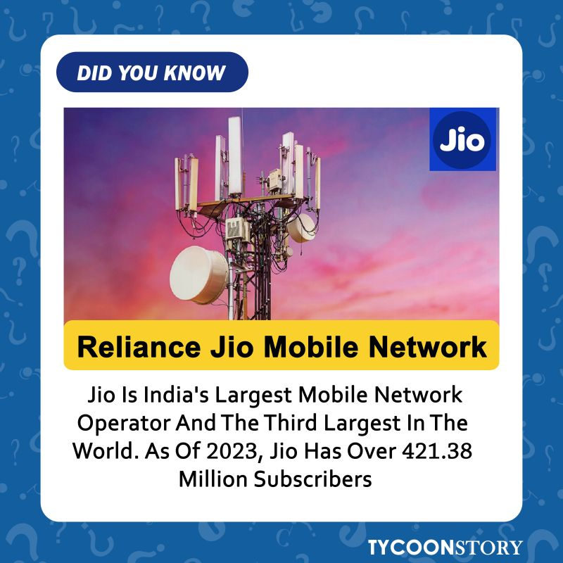 #DidYouKnow 

#JioIndia #MobileNetwork #telecoms #subscribers #digitalindia #technews #Powerhouse #GlobalRanking #MobileRevolution #exceedingexpectations