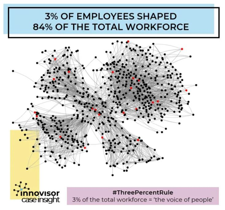 InnovisorInc's tweet photo. How did MedDevCo prepare for 6x growth in just four years? (Hint….it has to do with their people!)
Read more about the power of informal networks and people:
https://t.co/ndAoMGR18a
#Networks #PeopleFirst #ChangeAnalytics #OrganizationalChange https://t.co/eb7PWot90E
