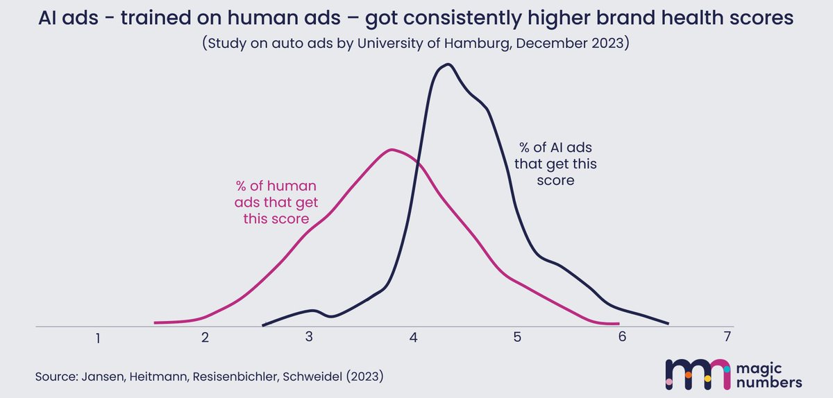 Dr Grace Kite 🪁 tweet media