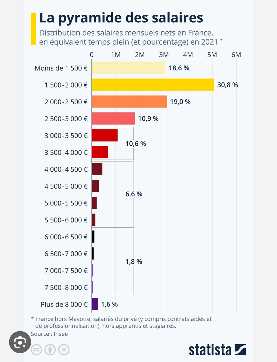 AjlRpol's tweet image. #hdpro ⁦@PascalPraud⁩ Une illustration pour la discussion sur l’argent de ce matin.