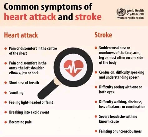 Be aware of these symptoms.

#HeartHealthAwarenessMonth