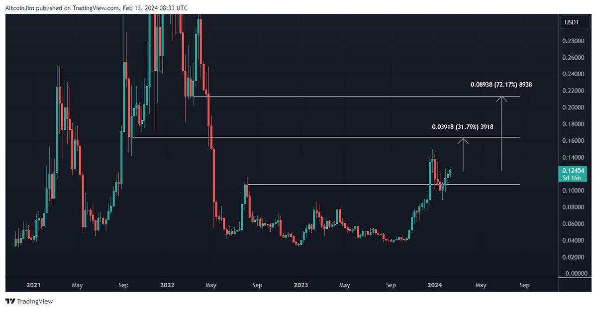 Trader Jim tweet media