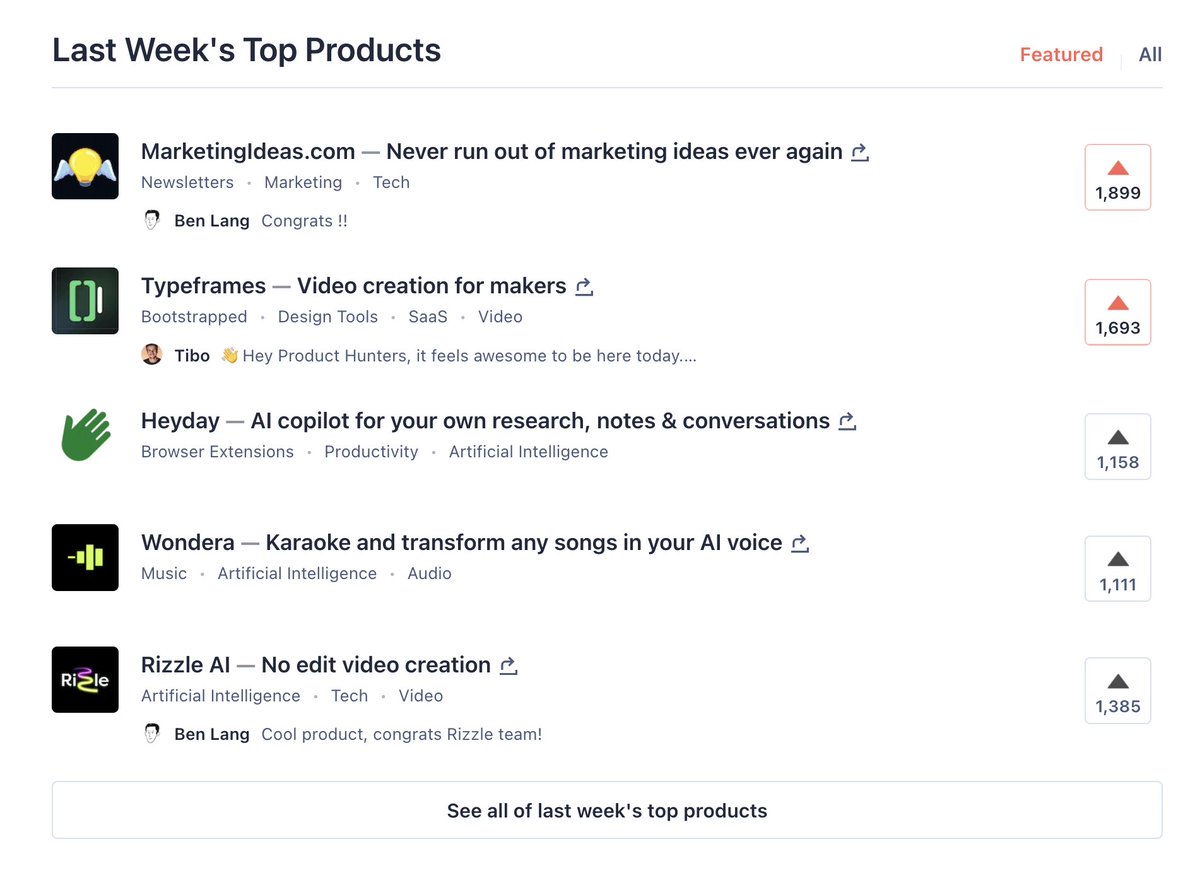 Just won the #1 of the Week award! 😍
Thanks <a href="/ProductHunt/">Product Hunt 😸</a>