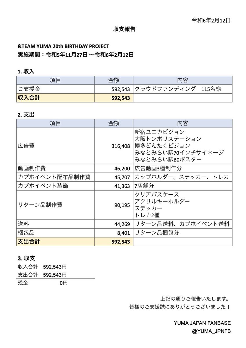 ⁡
📣 &amp;TEAM YUMA
20th BIRTHDAY PROJECT🎂
収支結果をご報告いたします🙇‍♀️

本企画にご協力くださった
全ての皆様のおかげで、
YUMAくんの20歳のセンイルイベントを
実現させることができましたこと
心より感謝申し上げます🕊

#HAPPY_YUMA_DAY