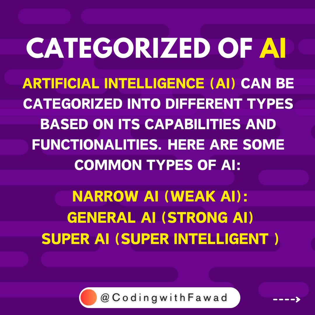 CodingwithFawad's tweet image. Categoried of Ai