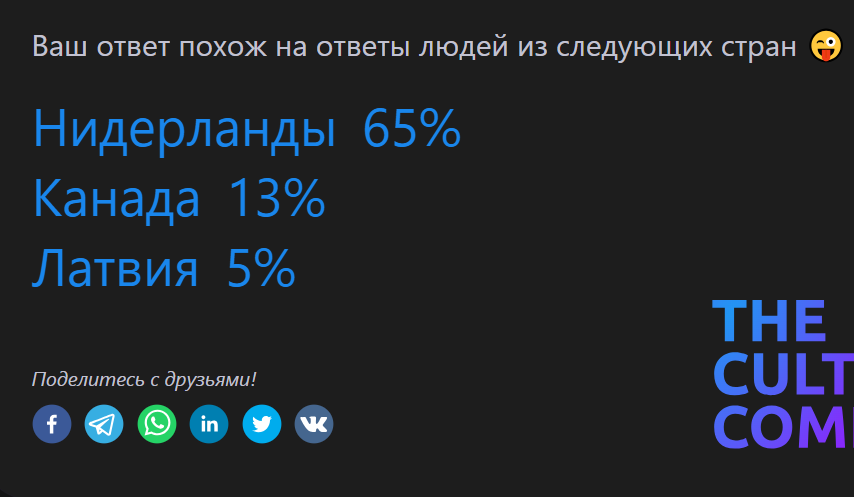 Интересный у меня набор стран, конечно)