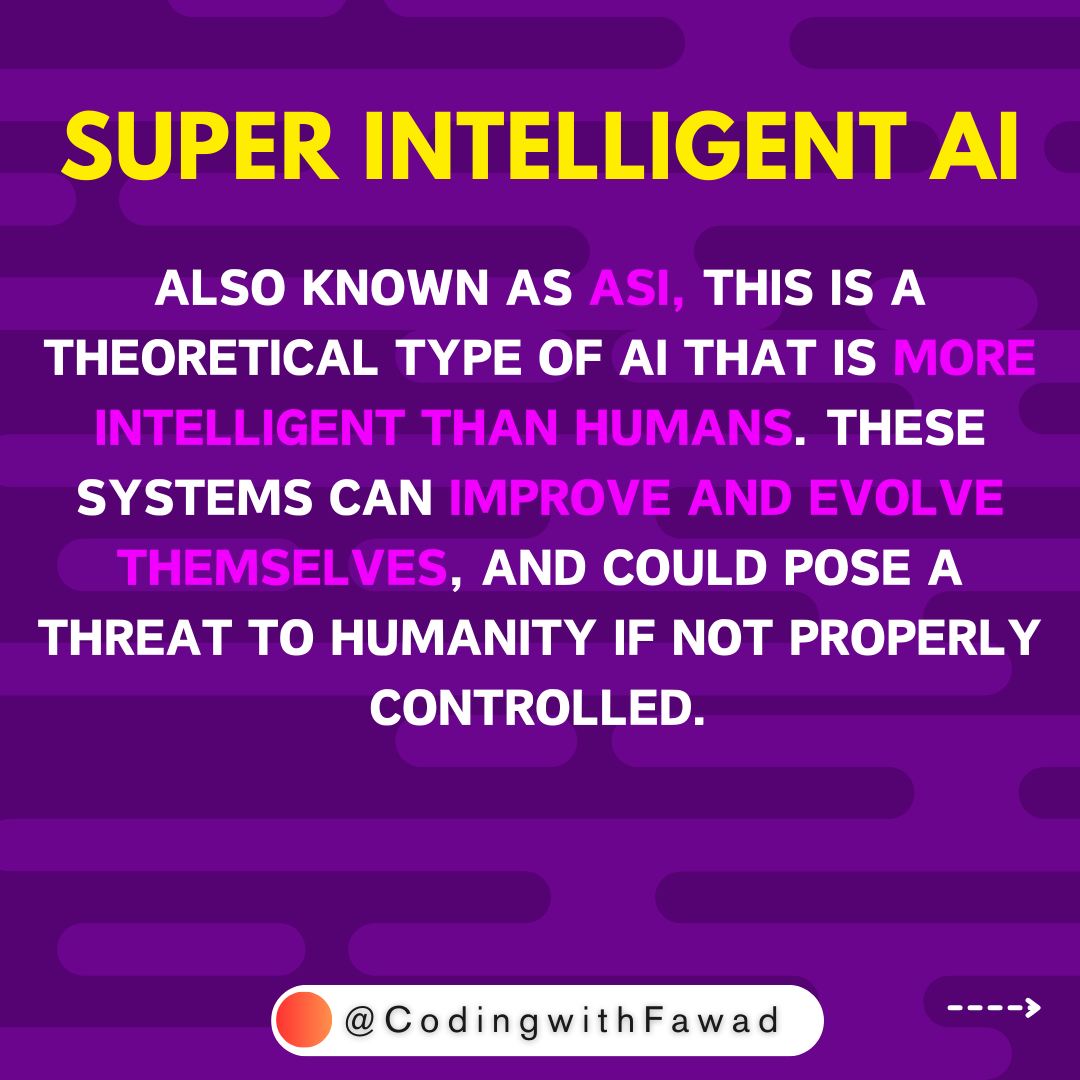 CodingwithFawad's tweet image. Super Intelligence Ai
#ai #ArtificiallyIntelligence #Python #code #programming