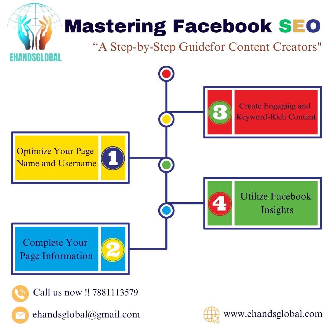 EhandsGlobalGrp's tweet photo. 📷 Unleashing the Power of Facebook SEO!  MasteringFacebookSEO

#SEOStrategies #DigitalMarketing #SocialMediaMastery #FacebookOptimization #EngagementBoost #ContentCreation #OnlineVisibility #SocialMediaTips #DigitalSuccess #EHandsGlobal #FacebookInsights #SocialMediaMagic https://t.co/B9goczNuR9