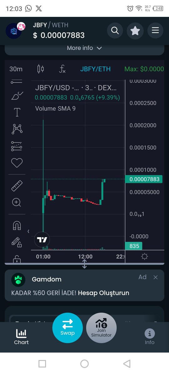 $JBFY gaining momentum, we're at the start. Solid potential.

<a href="/JobfyOfficial/">Jobfy - Official X</a> 

#CRYPTO #ETH #BTC #BULL