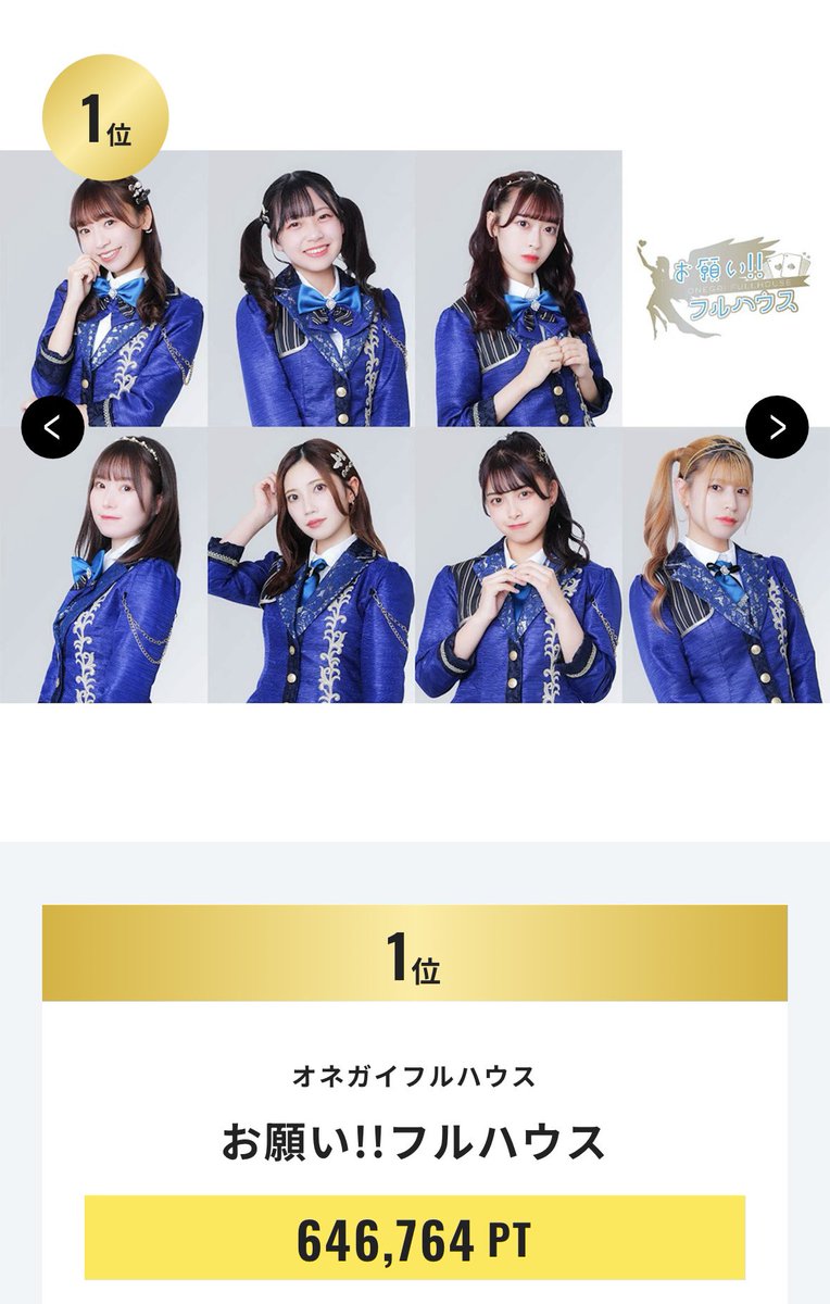 皆様のご協力のおかげで、見事1位にてフィニッシュ出来ました。

今後とも、おねフルをサポートしていきます。