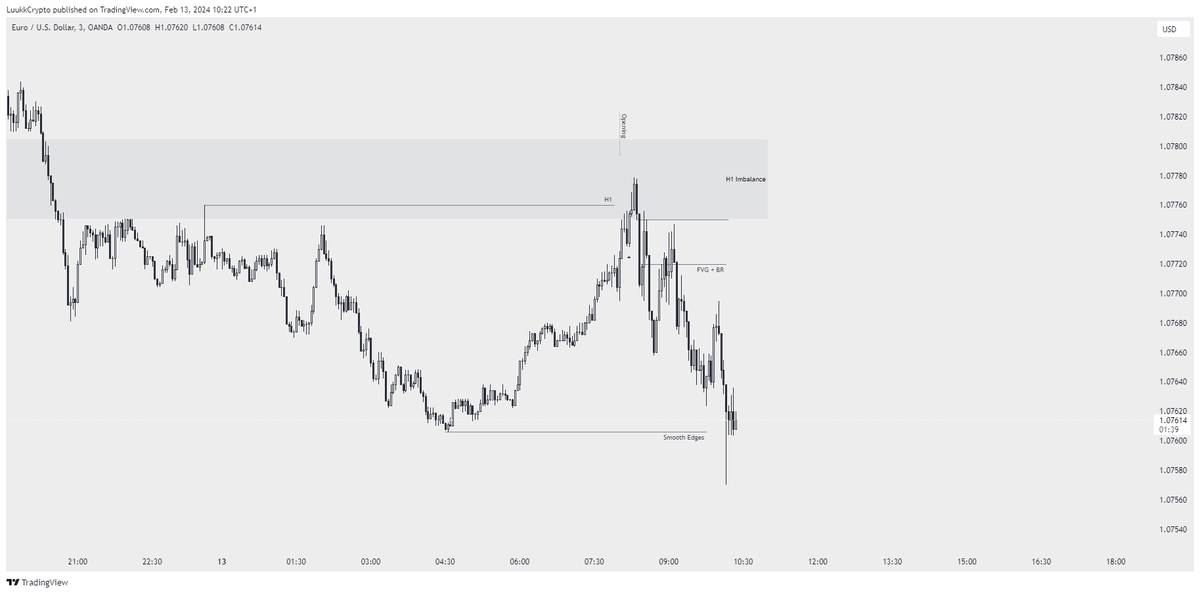 fxluukk's tweet photo. $EU Rinse and repeat https://t.co/F3iS05UbN3