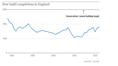 One of those occasions when no words are necessary- just the chart...