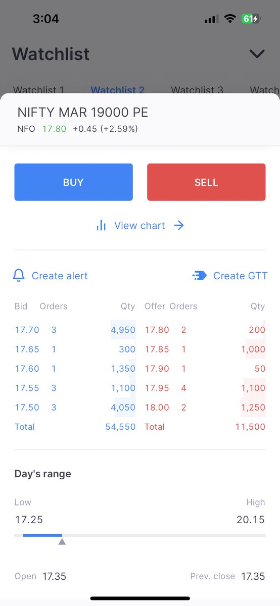 UndercoverTrad3's tweet photo. Markets Nifty, Bank Nifty and Sensex are green in full upswing but why 19000 PE is getting bought. Hope all iz well. 😀 https://t.co/hqKxdEpXLA