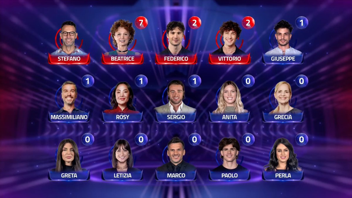 CIAfra73's tweet photo. Facciamo un recap, nel caso #Vittorio non sapesse come è finito in nomination. Questa è la grafica definitiva della puntata del 5 febbraio 2024 di #GrandeFratello e, come si può notare, ha avuto due nomination date da Giuseppe e Anita, quelli del suo nuovo gruppetto dei #ratters https://t.co/JQ20bcL11Z