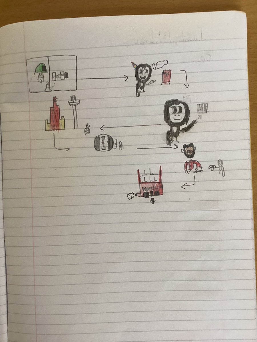 EgremontY3and4's tweet image. Check out our story maps we made to help us write our adventure narrative! We really enjoy the planning the process here in Year 4!👏✨🌟 @EgremontPrimary #thebarnabusproject