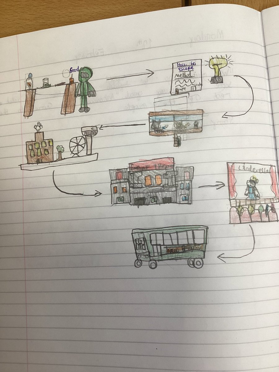EgremontY3and4's tweet image. Check out our story maps we made to help us write our adventure narrative! We really enjoy the planning the process here in Year 4!👏✨🌟 @EgremontPrimary #thebarnabusproject