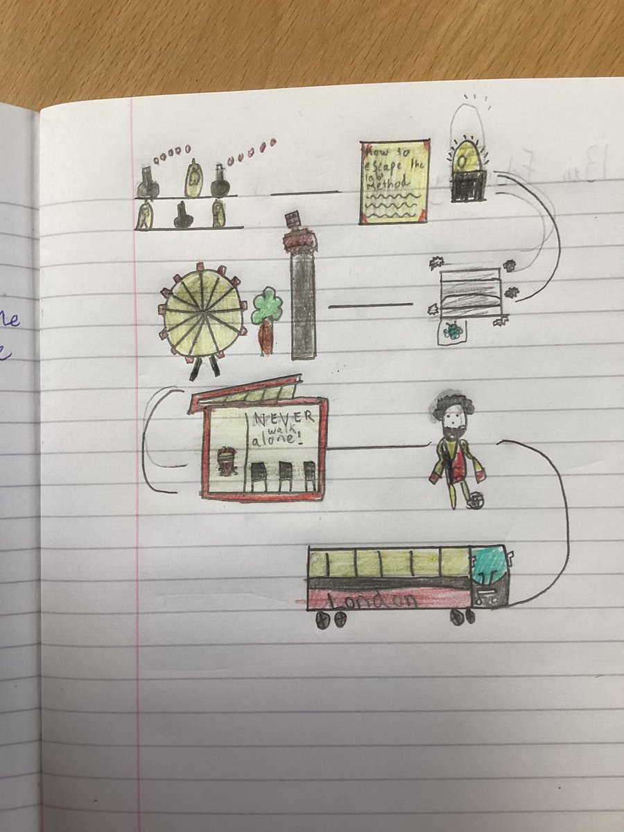 EgremontY3and4's tweet image. Check out our story maps we made to help us write our adventure narrative! We really enjoy the planning the process here in Year 4!👏✨🌟 @EgremontPrimary #thebarnabusproject