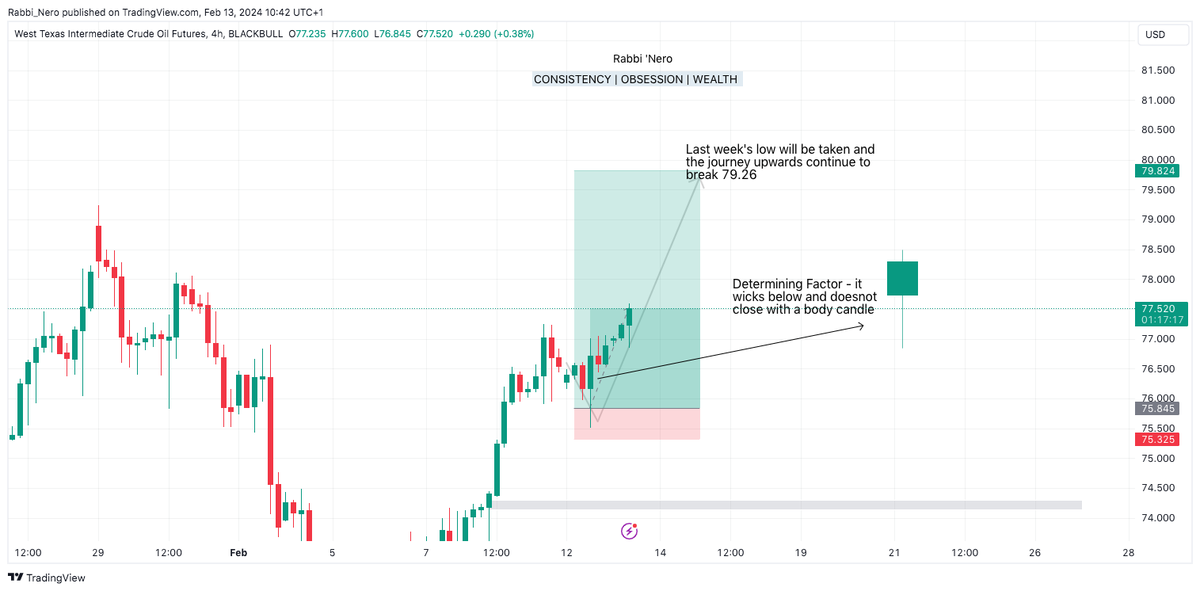 Rabbi_nero's tweet photo. As analyzed, one of the two scenerios playing out. Click the follow button lets make #oilmoney together.
#usoil #FxRabbi https://t.co/wzVHTDSalY