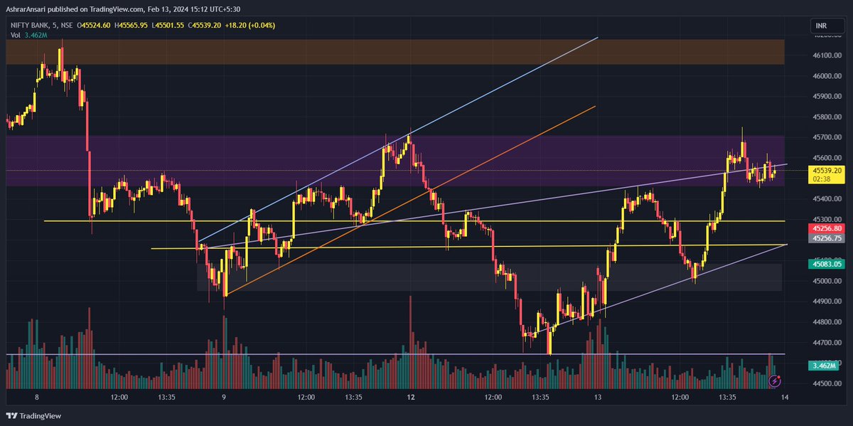 aclivos's tweet photo. Last Two days of analysis with perfect map and chart.
whatever we drew and presumed exactly matched with market form.
#OptionsTrading #Optionselling 
Check out my #BANKNIFTY analysis on @TradingView: https://t.co/aiS9J4f5ha https://t.co/6mqEWGVnbC