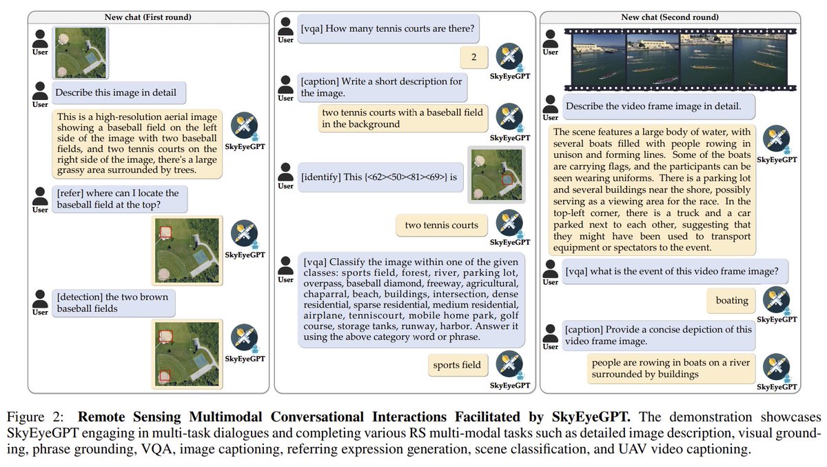 valeriomarsocci's tweet photo. #5 LLMs for EO

Trends:
a) need for multi-modal (not only vision-language) datasets
b) understanding the limitations of non-specialized models
c) giving specialized visual clues to the LLMs
d) adapting the models

#50papers #AI4EO #remotesensing #deeplearning #GeoAI https://t.co/PPJxlKbvFc
