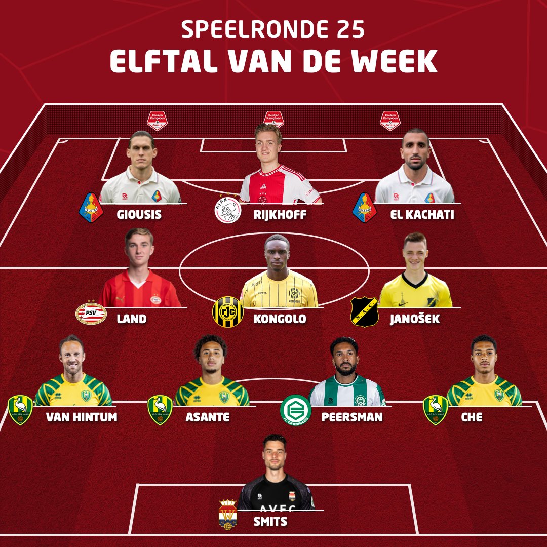 👑 𝐇𝐨𝐟𝐥𝐞𝐯𝐞𝐫𝐚𝐧𝐜𝐢𝐞𝐫

Bart van Hintum, Tyrese Asante en Justin Ché hebben een plek in het 𝐄𝐥𝐟𝐭𝐚𝐥 𝐯𝐚𝐧 𝐝𝐞 𝐖𝐞𝐞𝐤!
