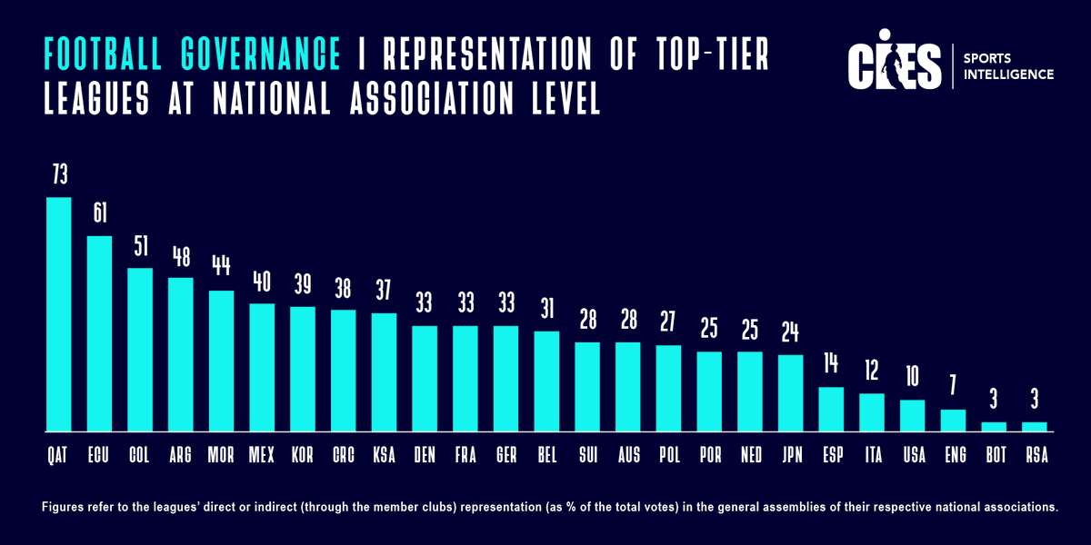 CIES Sports Intelligence tweet media