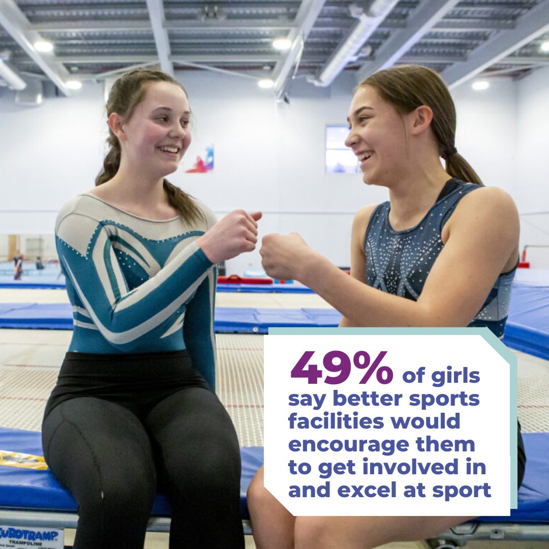 Supporting girls' dreams⛅ We asked girls aged 19-24 what would encourage them to get involved in sport. Here's they said... 🛶 More opportunities to try lots of sports 🏀 Better sports facilities 👩‍🏫 More understanding from teachers & coaches about the barriers they face